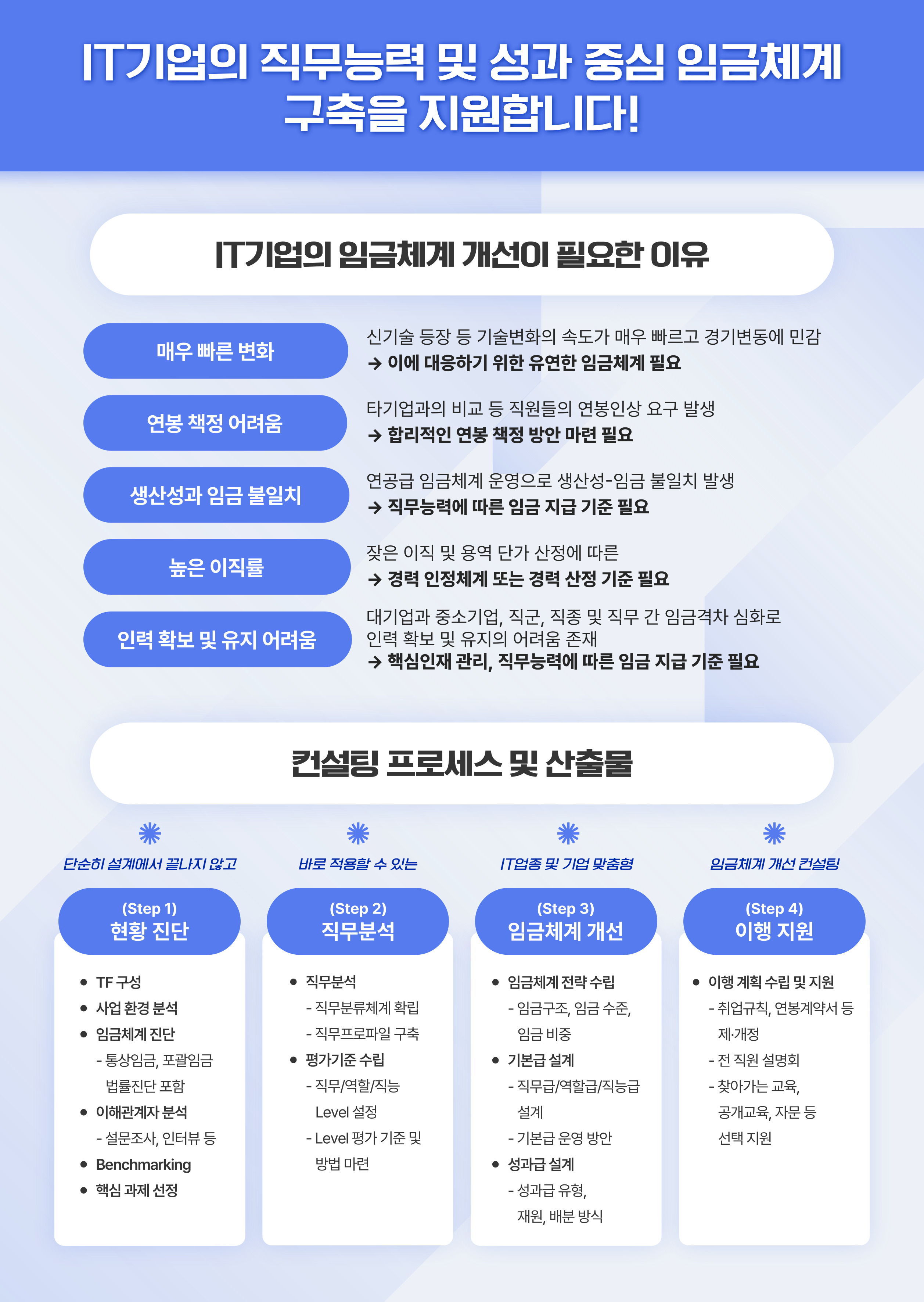 IT 업종 임금체계개선 컨설팅 지원사업 참여기업 모집 안내